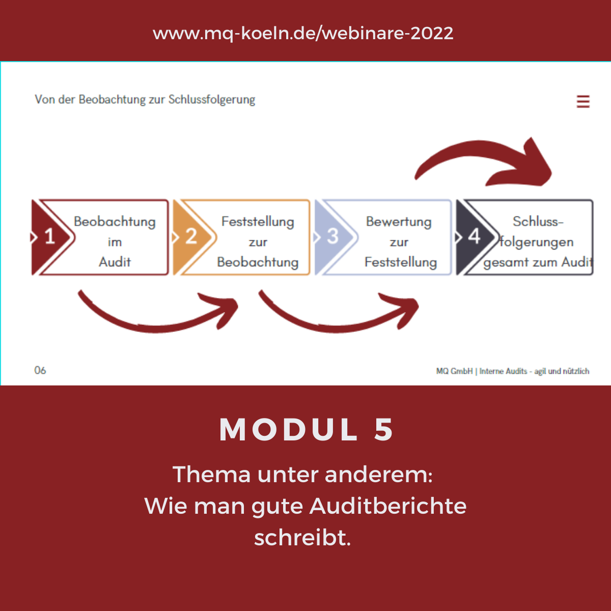 Modul 5 - Wie man gute Auditberichte schreibt