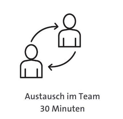Leitbild entwickeln Leitbild entwickeln in 4 Stunden - Austauch im Team