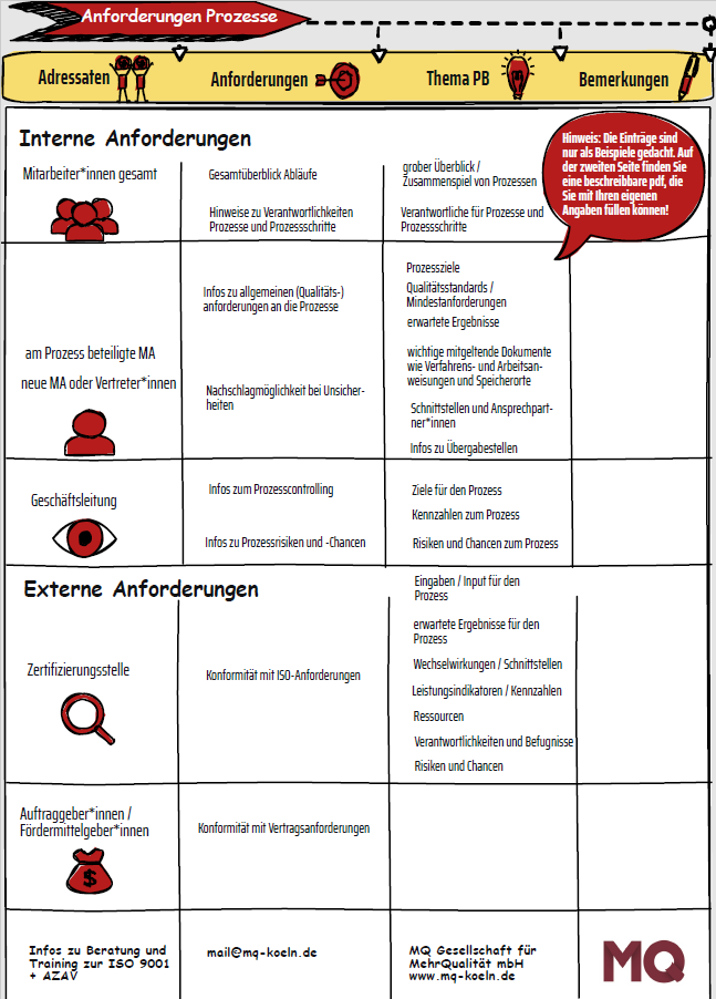 Checkliste Prozessbeschreibungen